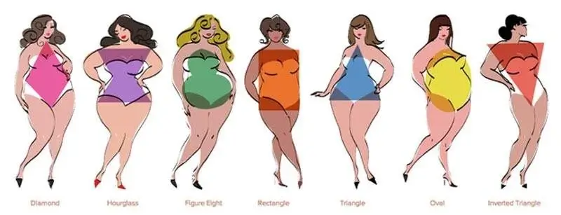 انتخاب رنگ لباس سایز بزرگ زنانه بر اساس فرم و شکل بدن